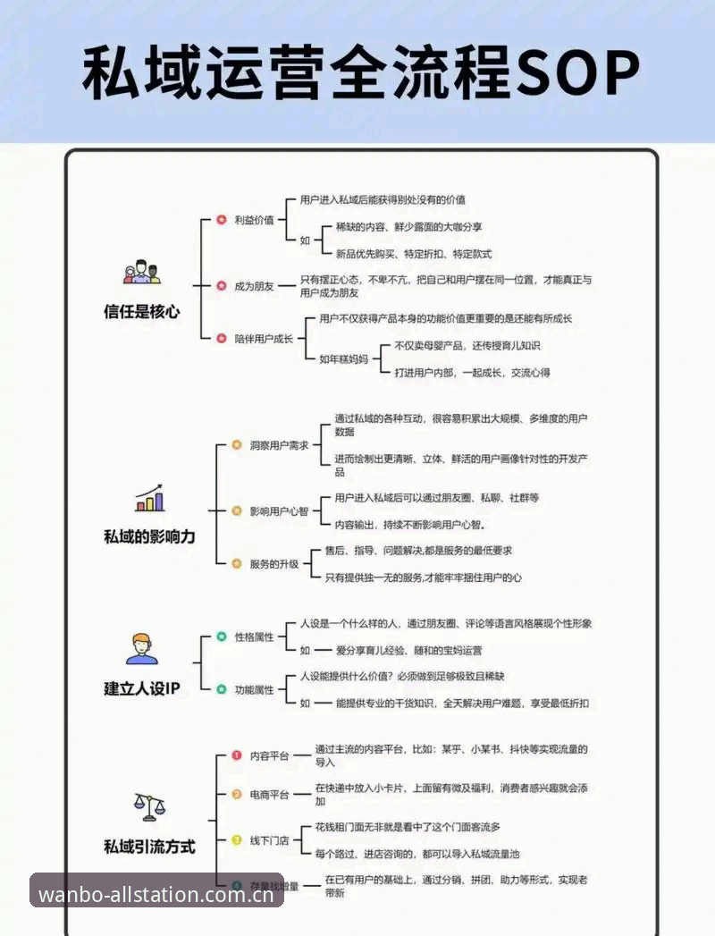 万博全站体育使用教程：从下载到个性化设置的全流程指南